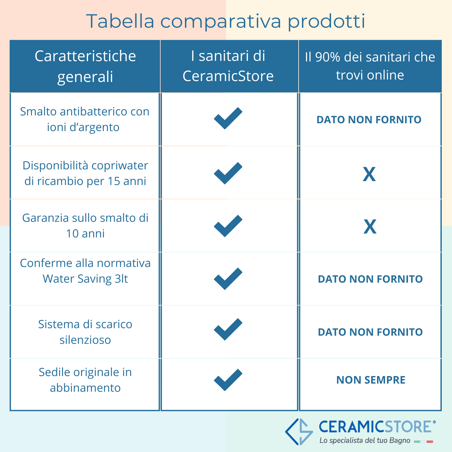 Coppia di sanitari sospesi Ceramica Dolomite modello Demy 54x36 cm con sedile Softclose
