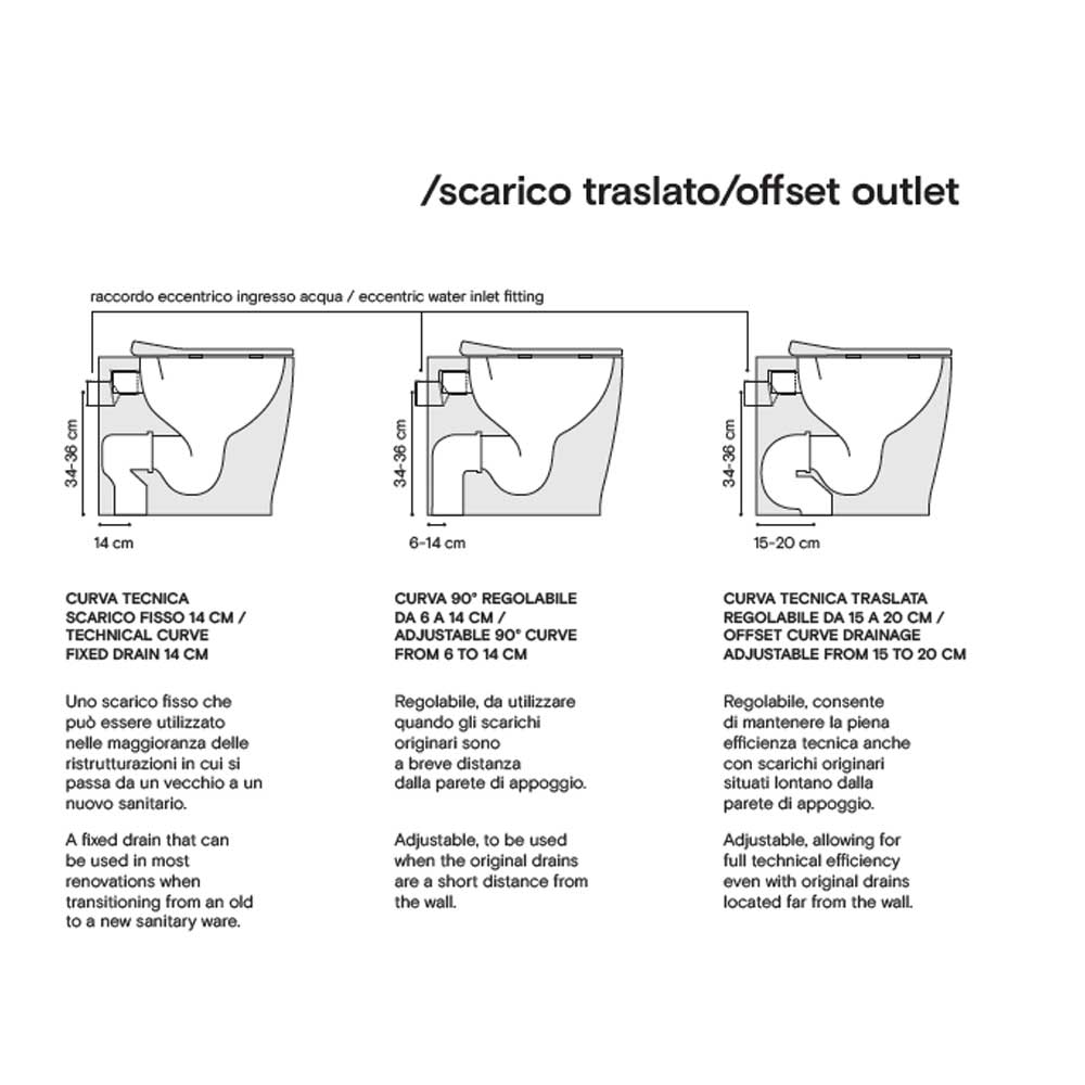 Sanitari filomuro senza brida scarico traslato Domus Falerii collezione Multipla 52x36 cm bianco lucido