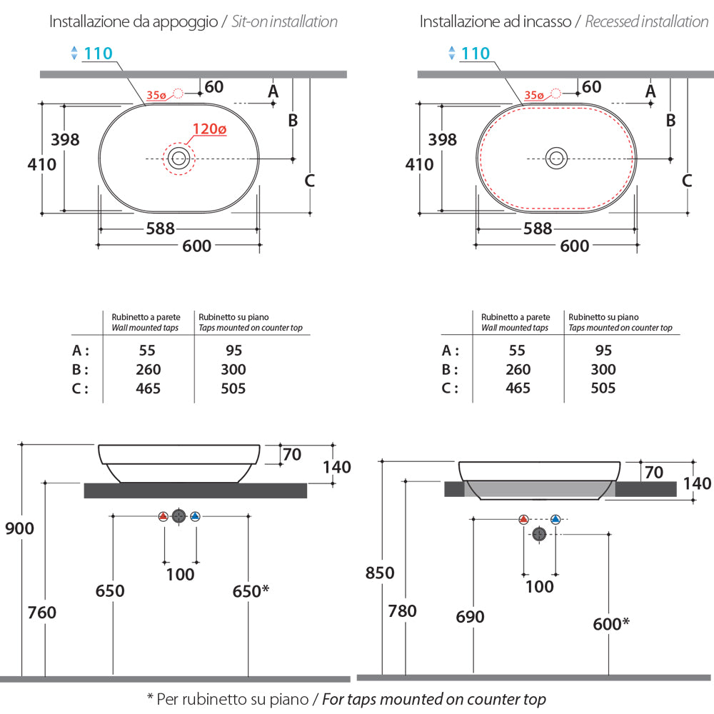 Lavabo ceramica bianca lucida Globo T-Edge installazione d'appoggio o a incasso