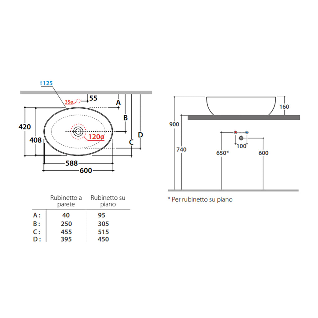 Lavabo da appoggio 4All I Tuttofare 60x42x16 cm Ceramica Globo - Bianco lucido