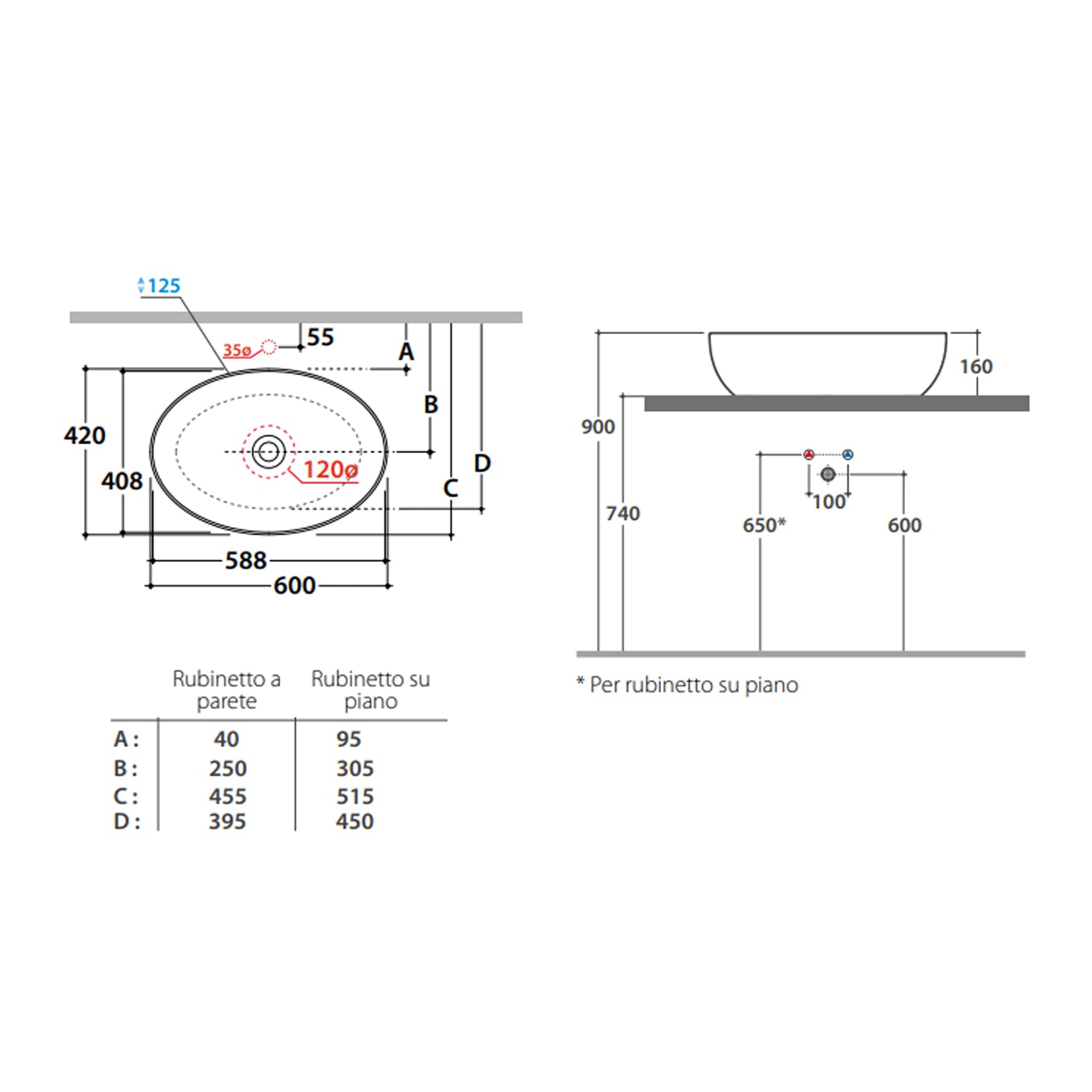 Lavabo da appoggio 4All I Tuttofare 60x42x16 cm Ceramica Globo - Bianco lucido