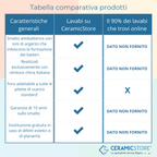 Lavabo sospeso o da appoggio su semicolonna Ceramica Dolomite modello Mia 65x48 cm