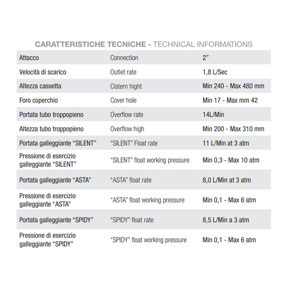 Meccanismo di scarico con pulsante attacco laterale e kit monoblocco Tremolada