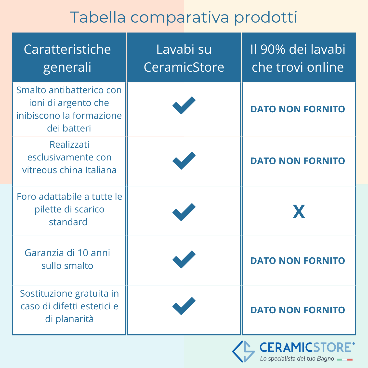 Lavabo sospeso Ceramica Dolomite modello Gemma2 50x44 cm