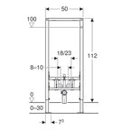 Duofix per bidet sospesi da installare in pareti in cartongesso Geberit -
