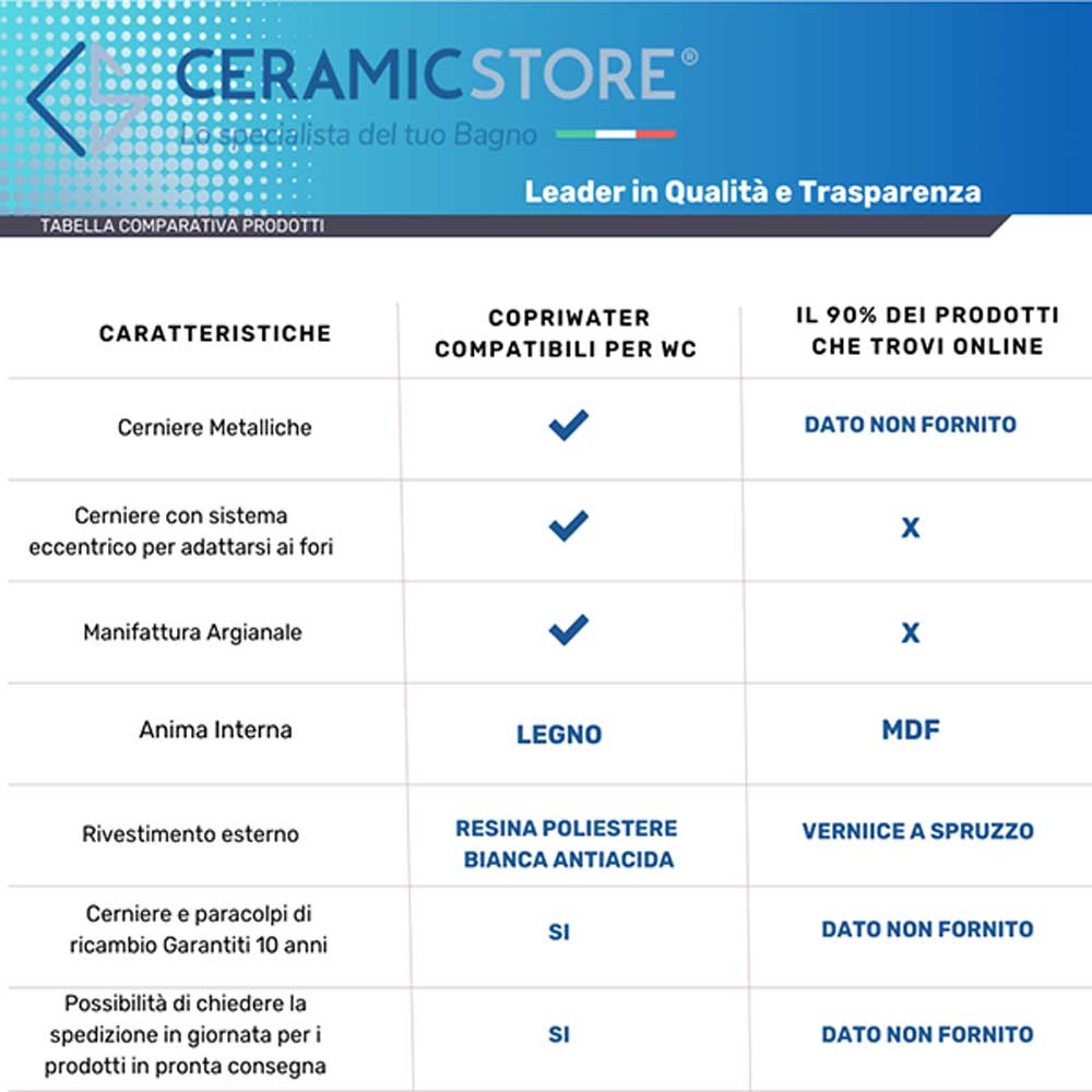 Copriwater in termoindurente collezione One di Rak Ceramics