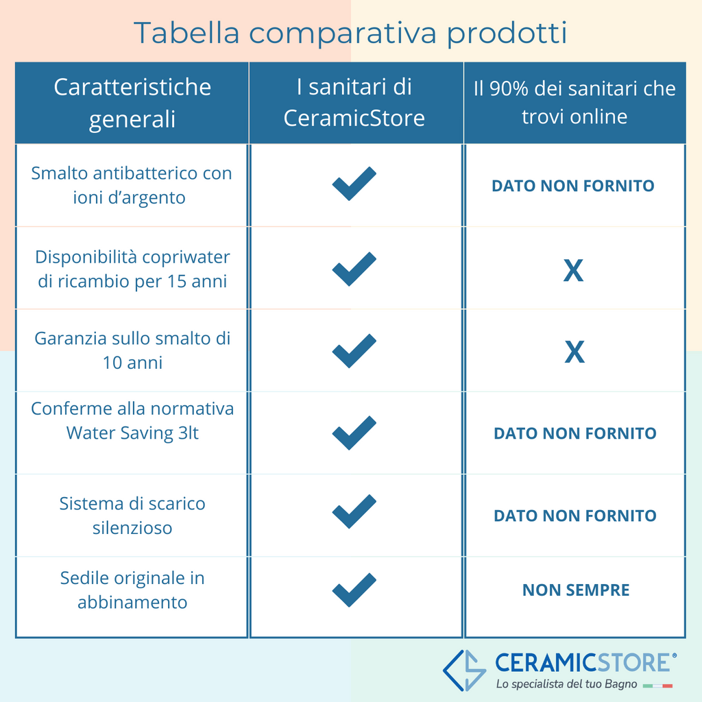 Wc filomuro a scarico traslato Ceramica Catalano Zero 55 - Bianco Lucido