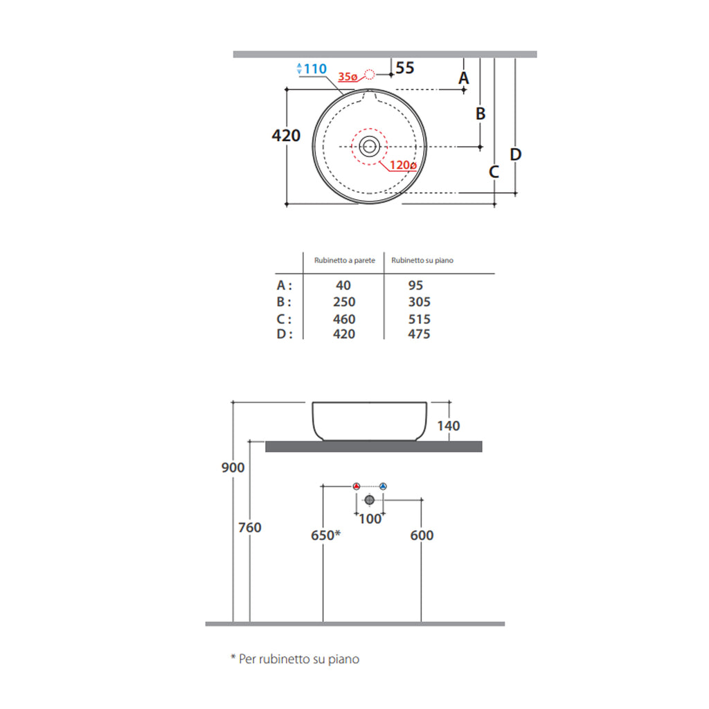 Lavabo rotondo da appoggio Koi Ã¸42x14 cm Ceramica Globo - Bianco lucido