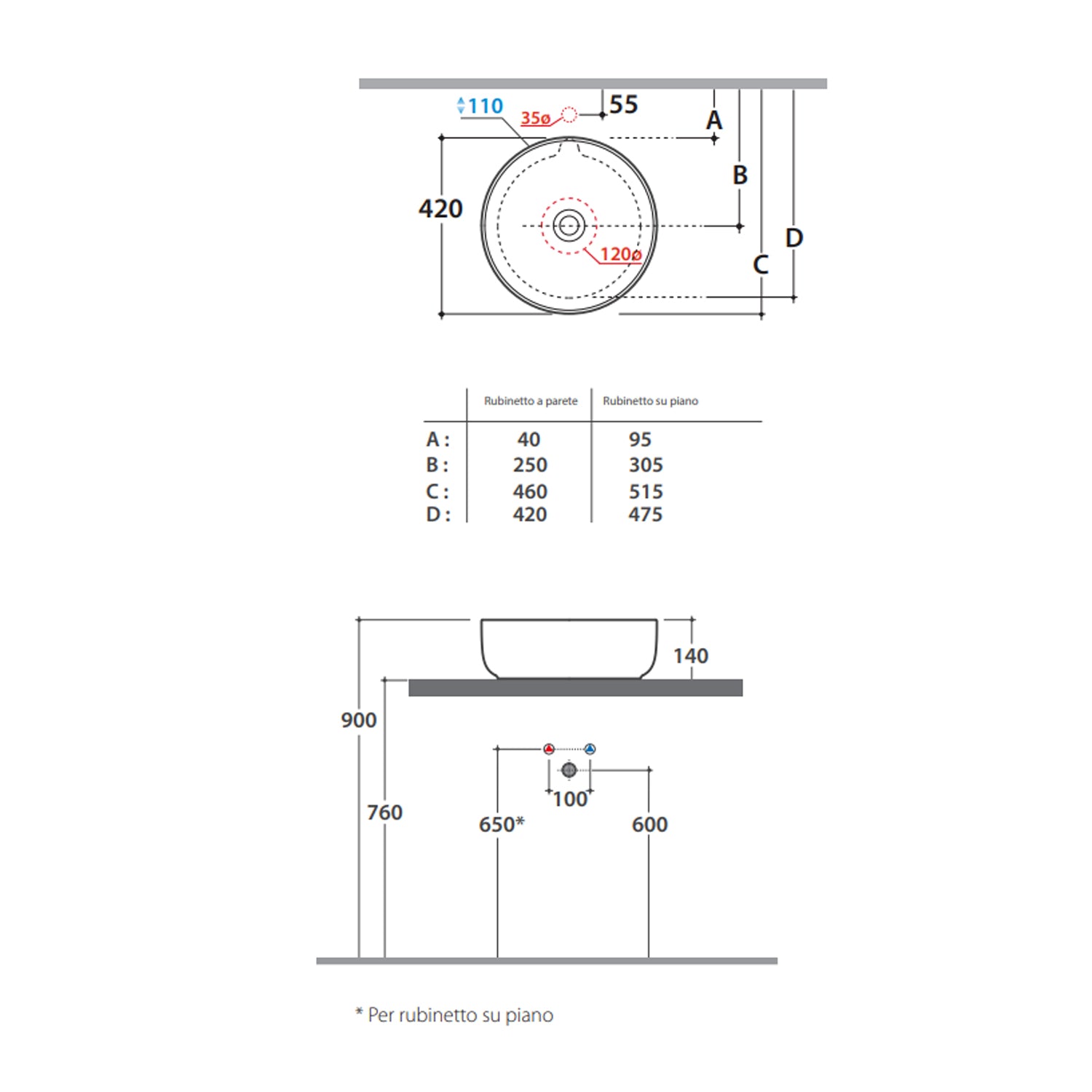 Lavabo rotondo da appoggio Koi Ã¸42x14 cm Ceramica Globo - Bianco lucido