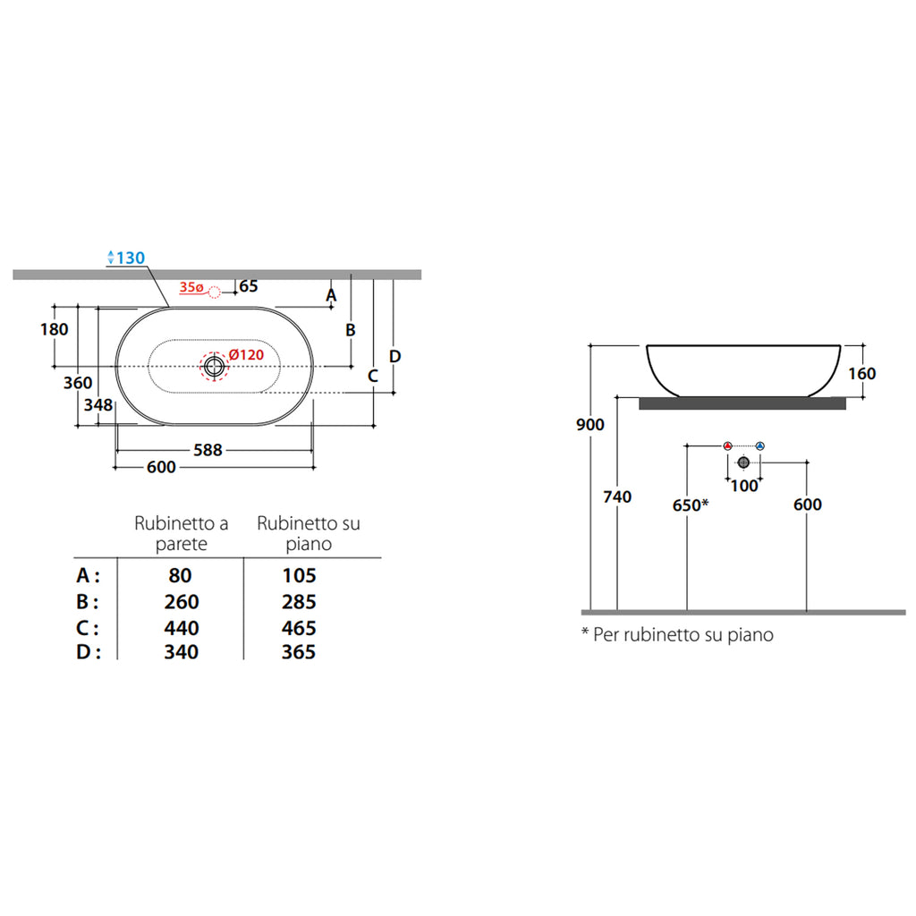Lavabo da appoggio T-Edge 60x36 cm Ceramica Globo - Bianco lucido B6O62.BI