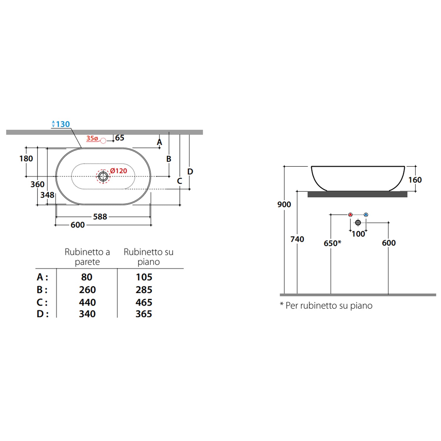 Lavabo da appoggio T-Edge 60x36 cm Ceramica Globo - Bianco lucido B6O62.BI