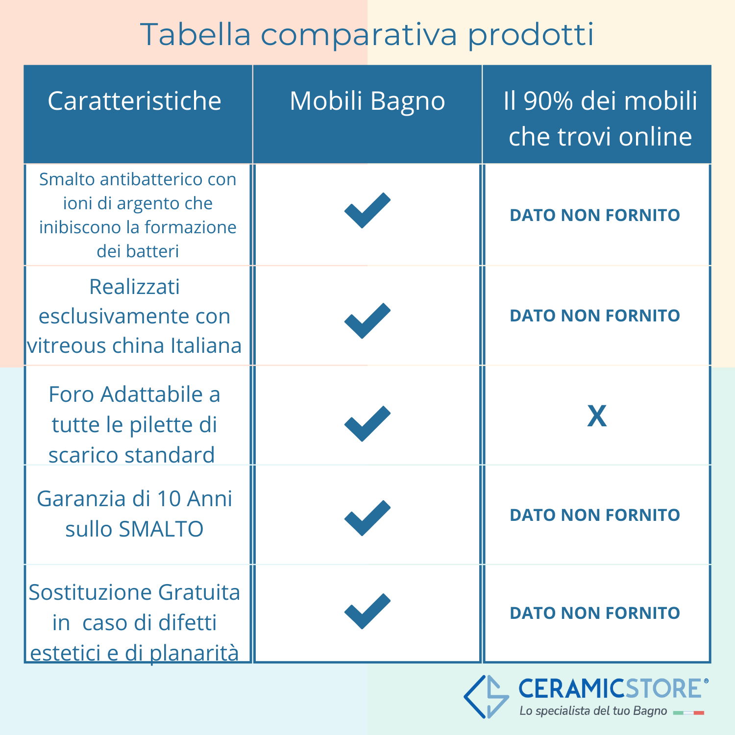 Lavabo da incasso quadrato con vasca tonda 55x55 cm profondo 19 cm AXA Ceramiche