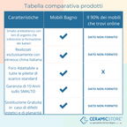 Lavabo da incasso tondo convesso diametro 55 cm profondo 19 cm AXA Ceramiche