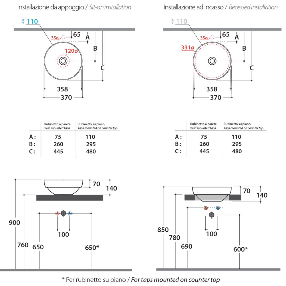 Lavabo Ceramica Globo T-Edge a appoggio/incasso Ã¸ 37 cm - Bianco lucido