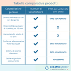 Bidet filomuro Ceramica Dolomite modello Mayka 55