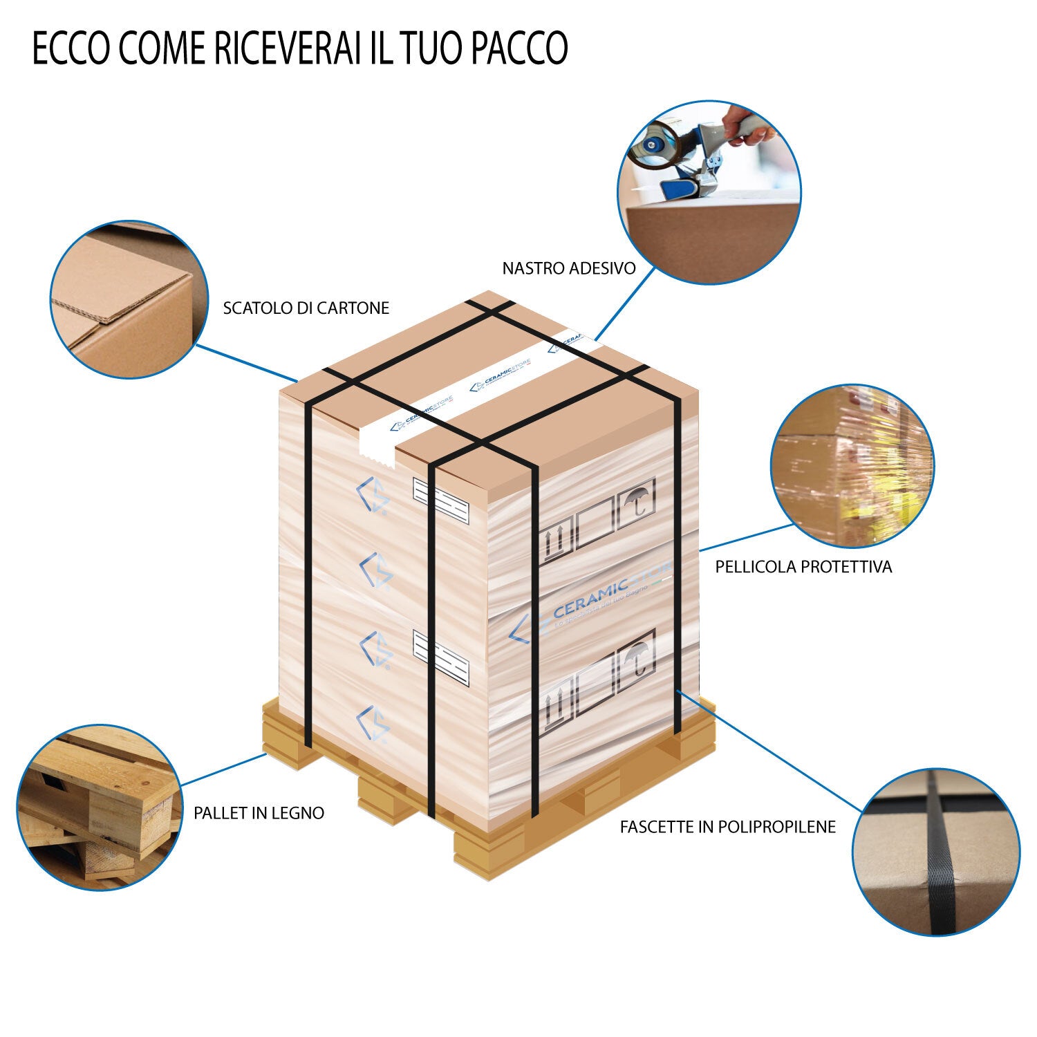 Sanitari Filo parete per bagni piccoli Ceramica Globo Stone 45 wc  + bidet  + sedile  Soft Close