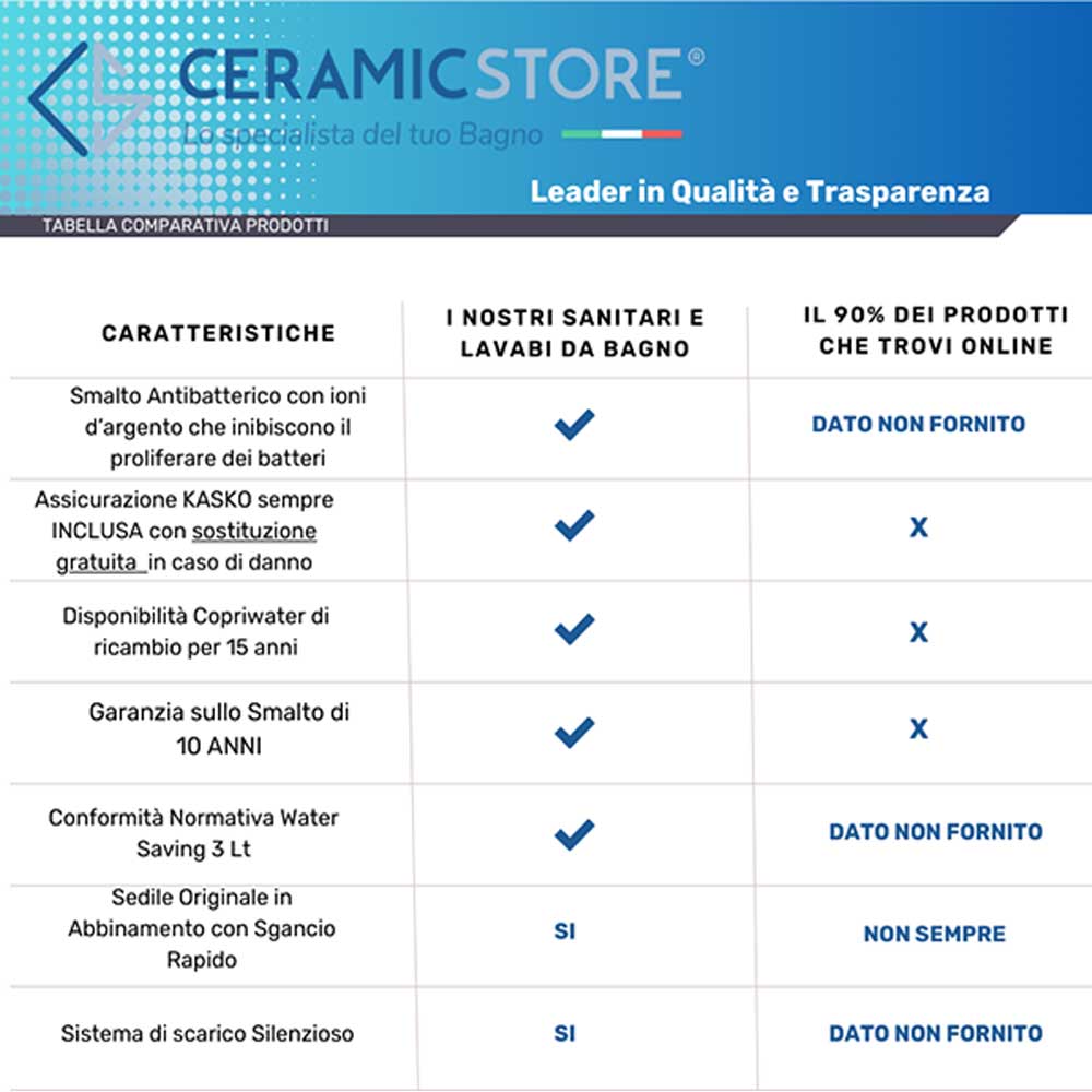 Sanitari sospesi wc+bidet +sedile soft close Geberit 'Selnova Pro' cm 53